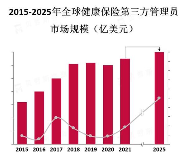 科技中介服务在保险计划中的角色 专业市场分析与管理服务