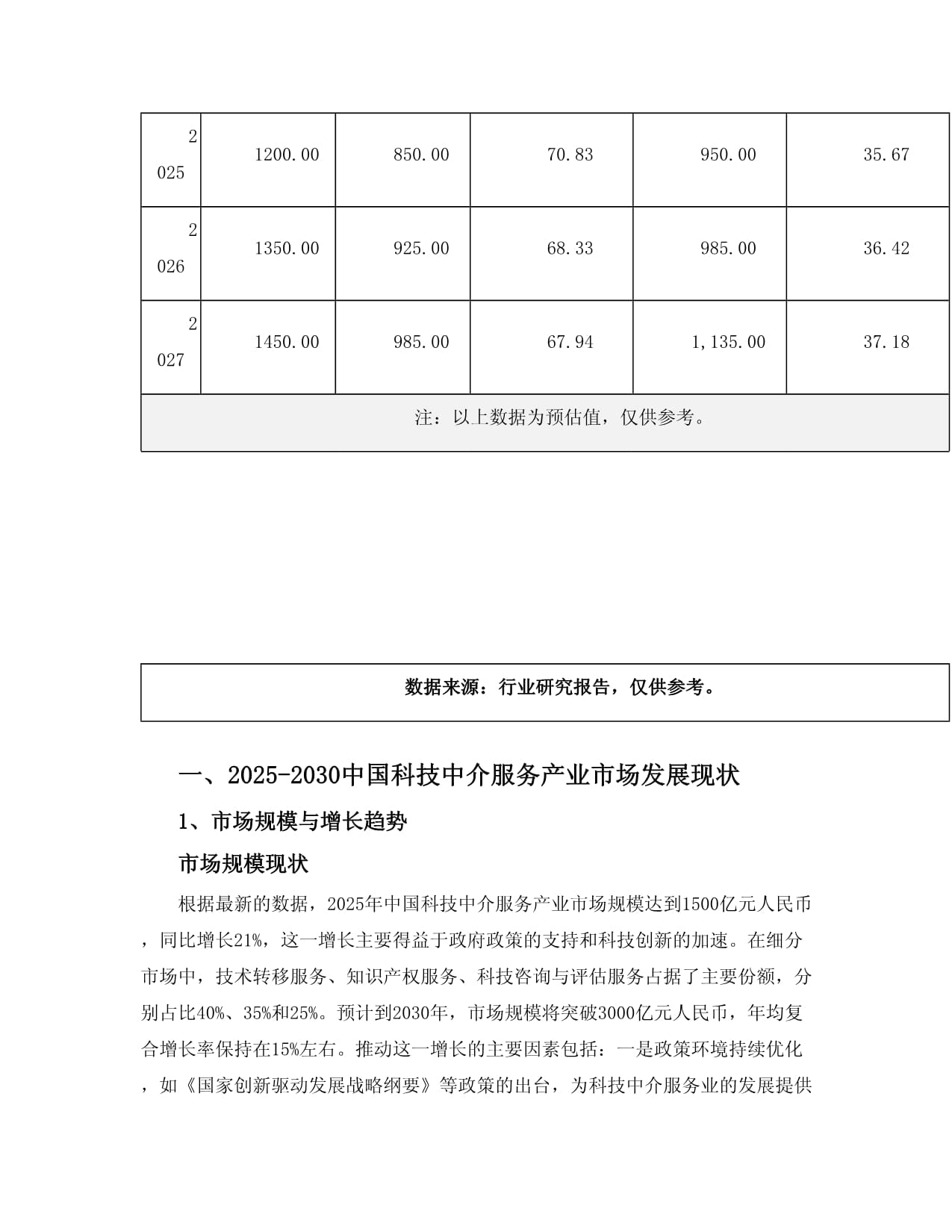 2025-2030中国科技中介服务产业市场发展现状及企业案例与投资发展研究报告